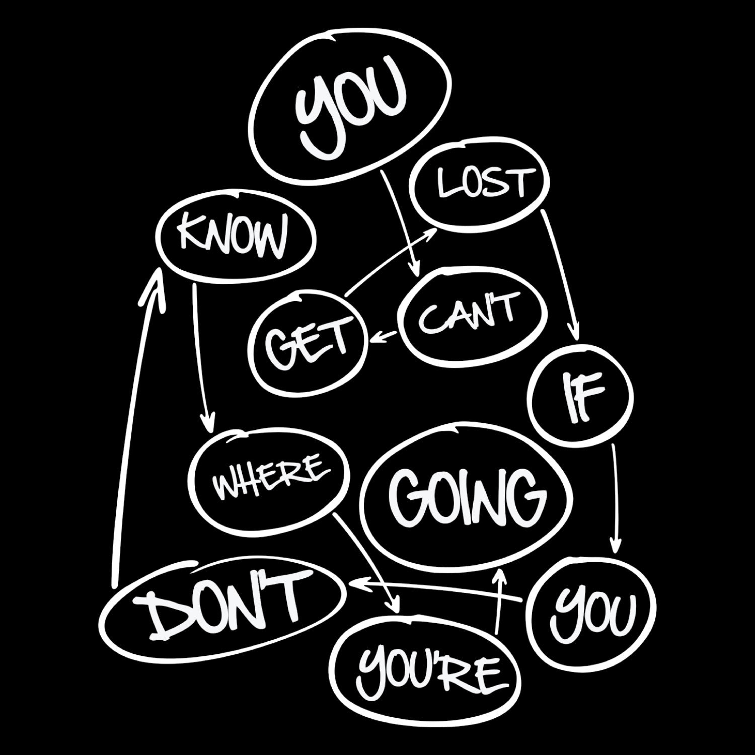 Diagram – Tantra Original Since 1997 – Unisex Cotton Tee Everyday Wear – Shipping Globally!