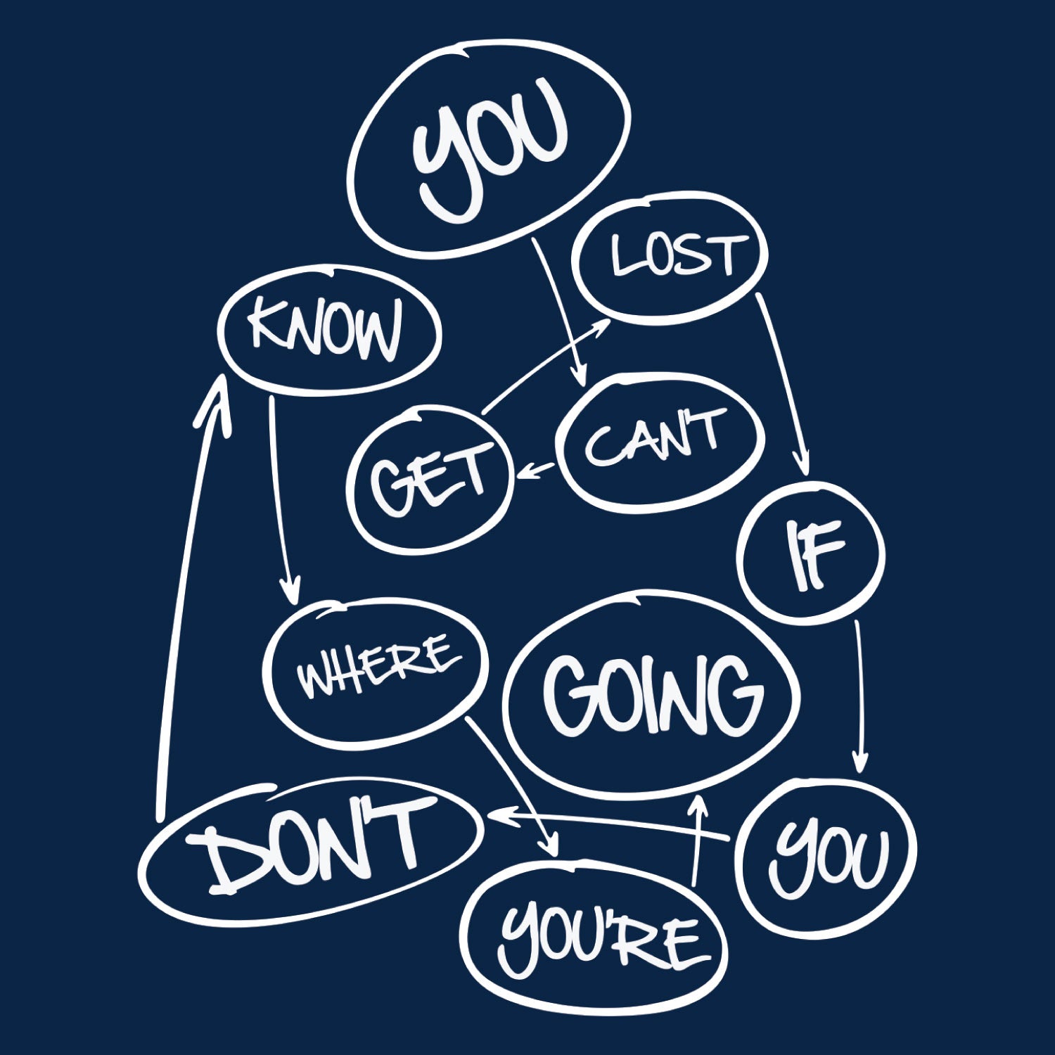 Diagram – Tantra Original Since 1997 – Unisex Cotton Tee Everyday Wear – Shipping Globally!