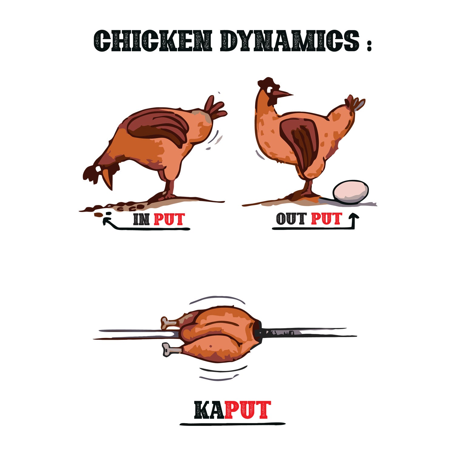 Chicken Dynamic– Tantra Original Brand Since 1997 – Shipping Globally