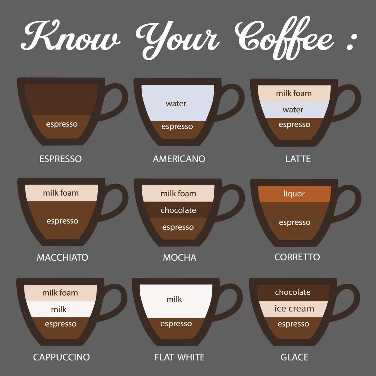 "Know Your Coffee" Graphic Printed T-Shirt | Tantra T-Shirts