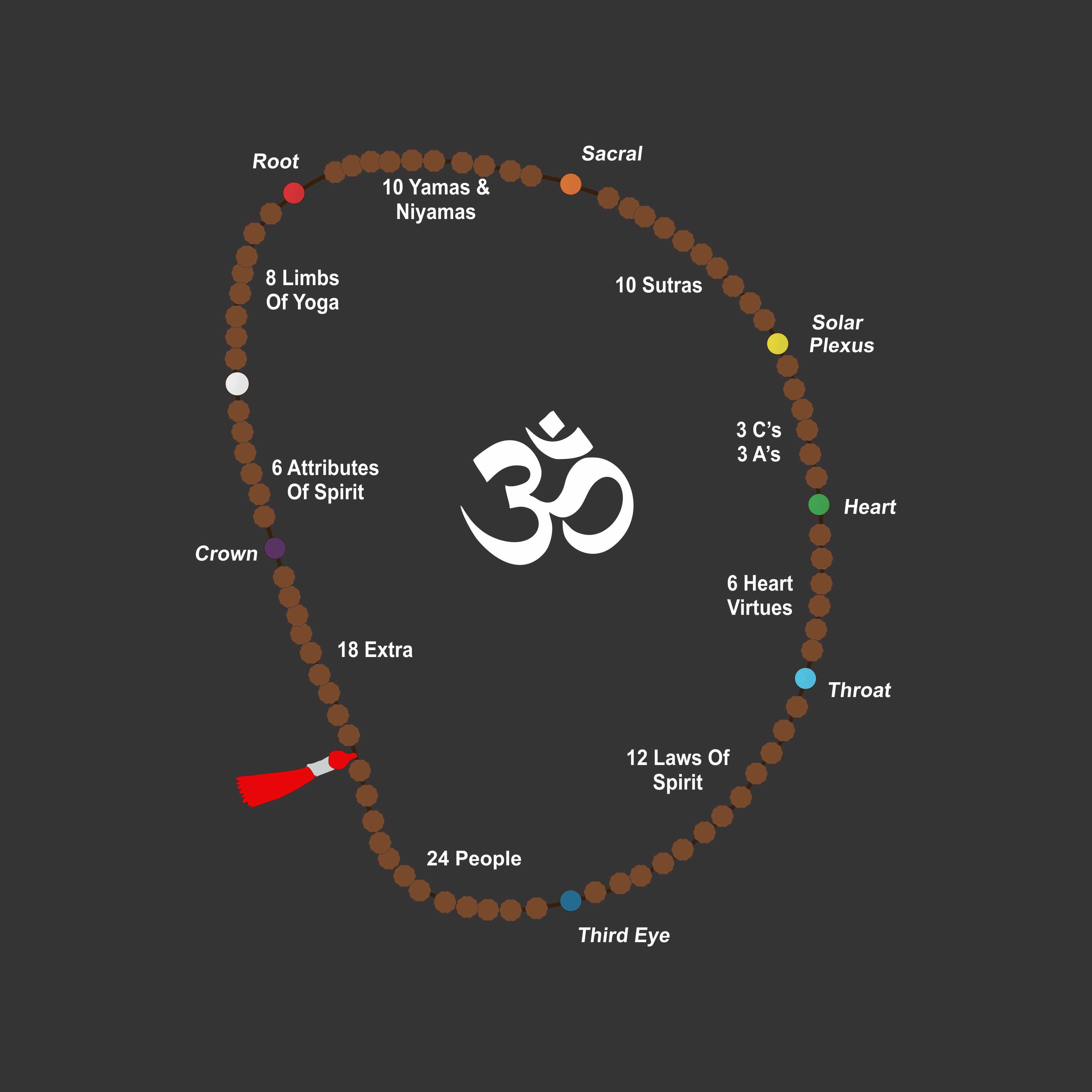 Mala Women’s Tee – Tantra Original Brand Since 1997 – Shipping Globally!