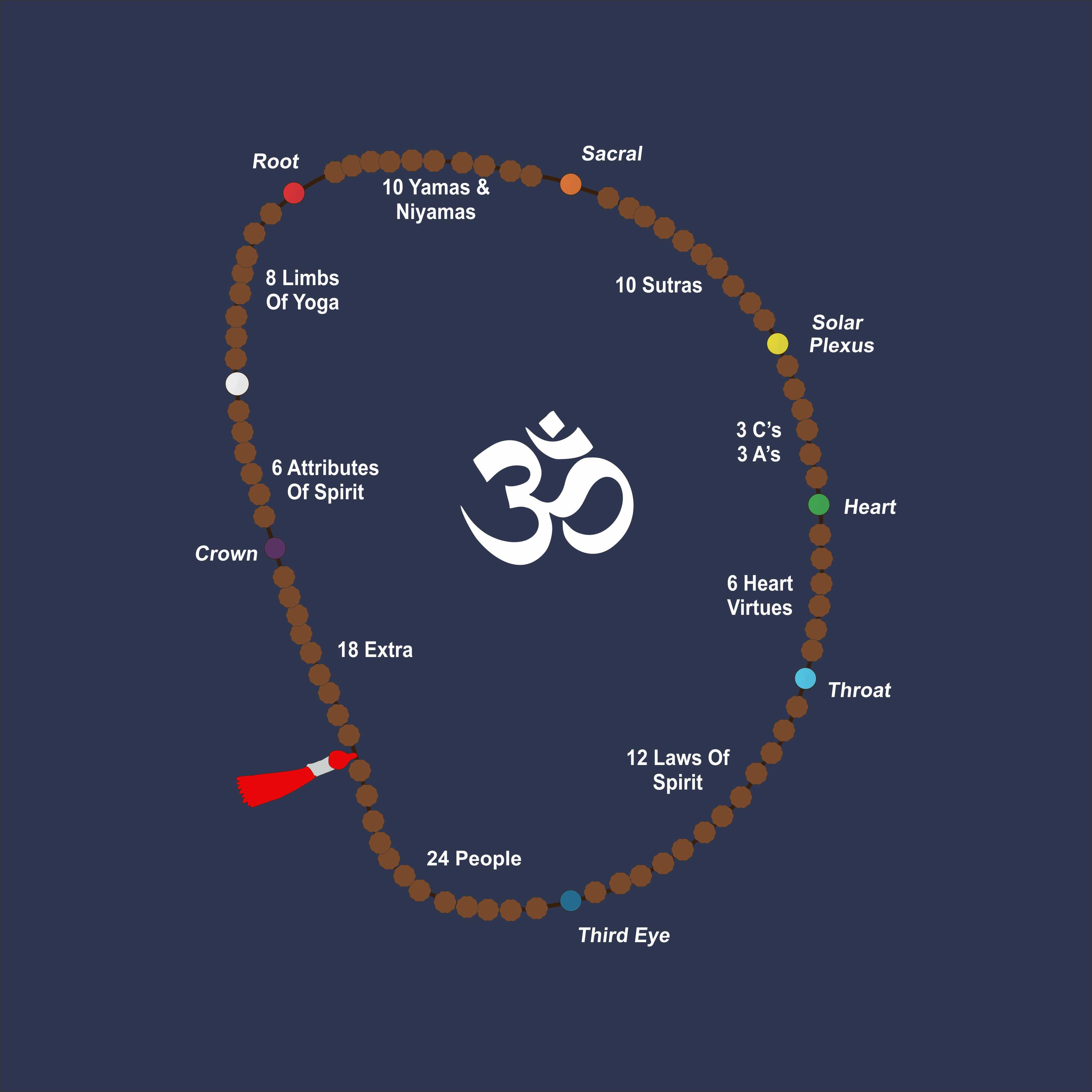 Mala – Kids Cotton Tee Everyday Wear – Tantra Original Since 1997 – Shipping Globally!