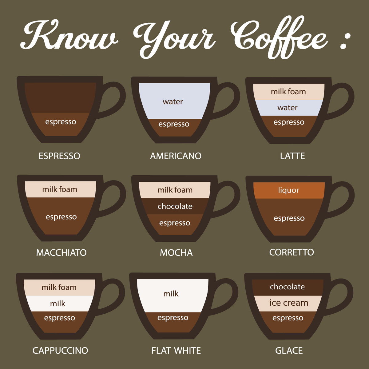 "Know Your Coffee" Graphic Printed T-Shirt | Tantra T-Shirts